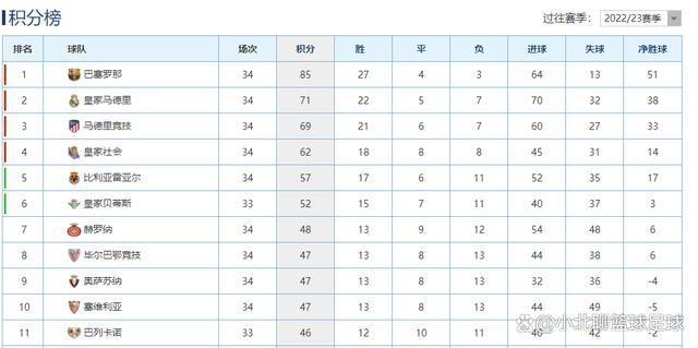 此次《黄金兄弟》让五兄弟过足了戏瘾，他们将扮演不同性格特点及职业分工：郑伊健饰的;狮王，为人正直，行事果断冷静，具领导才能，是五子的首领